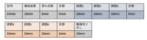 実験Step表