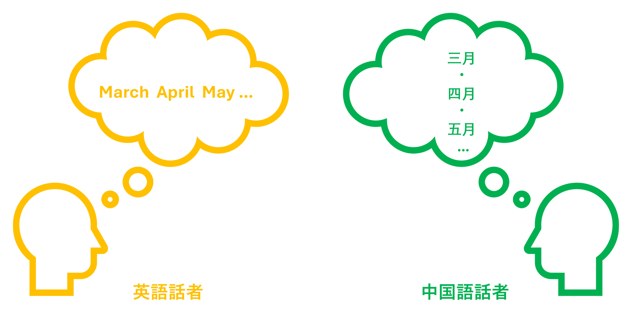 挿入画像1